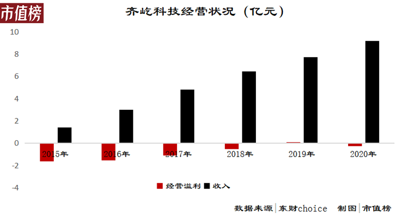 万亿家装市场为什么没巨头？